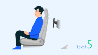 Schaubild Autonomes Fahren Level 5