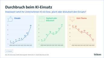15.09.25 - PK Grafik - Künstliche Intelligenz in Unternehmen - web