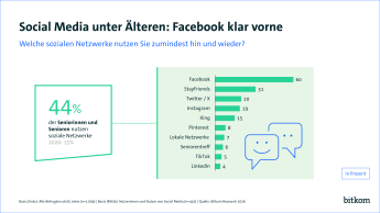 60% der +65 jähirgen nutzen Facebook, 31 % StayFriends, 19% Instagram. LinkedIn wird mit 4% genutzt. 