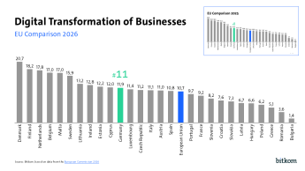 Bitkom DESI 2026 - Digital Transformation of Businesses