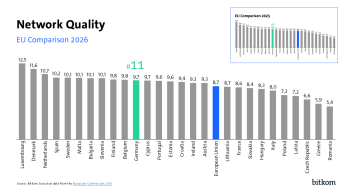 Bitkom DESI 2026 - Network Quality