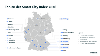 Top 20 des Smart City Index 2026