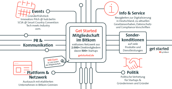 Get Started Mitgliedschaft Überblick