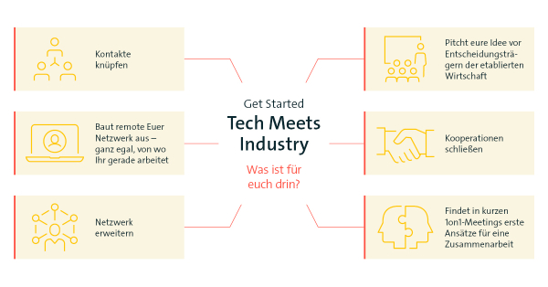 Schaubild Benefits Tech Meets Industry