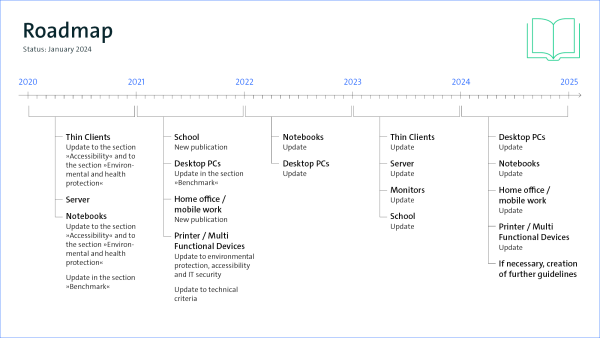 ITK-Beschaffung: Roadmap (ENG)