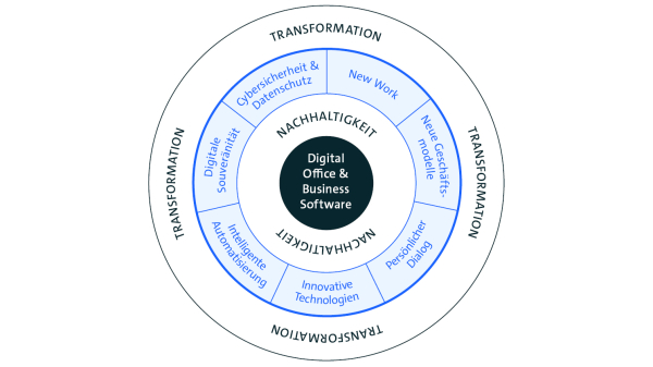 Schaubild -Thesen Digital Office