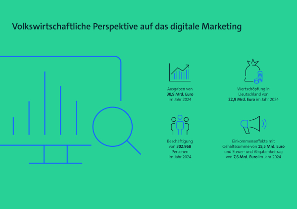 Chart aus der Studie Wertbeitrag des digitale Marketings 2025