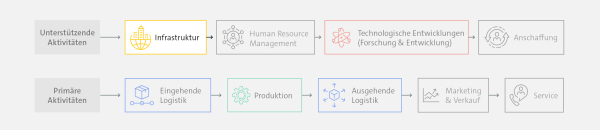 Visualisierung Industrial AI Infrastruktur