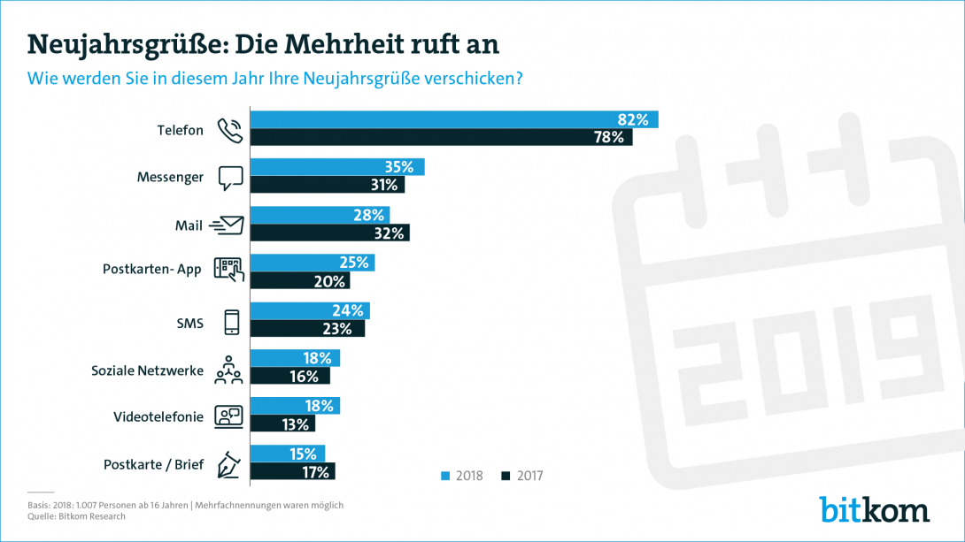 Pressegrafik Neujahrsgrüße