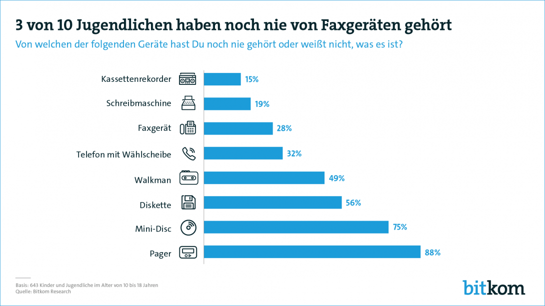 Web Grafik zum Download