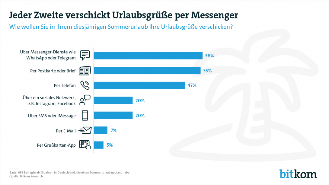 Web Grafik Urlaubsgrüße