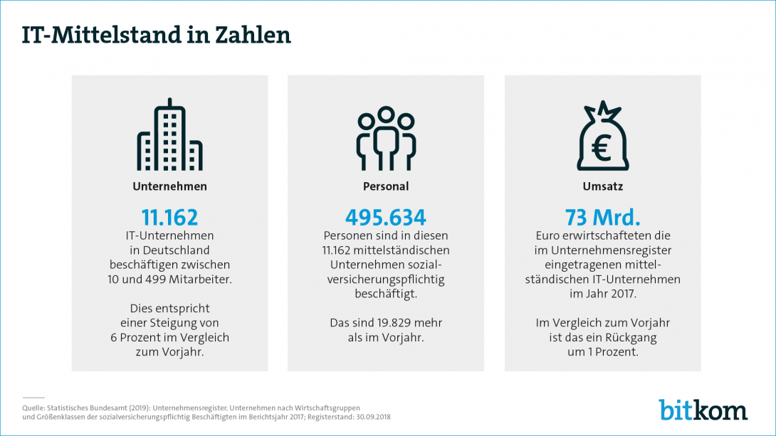 Web-Grafik IT-Mittelstand