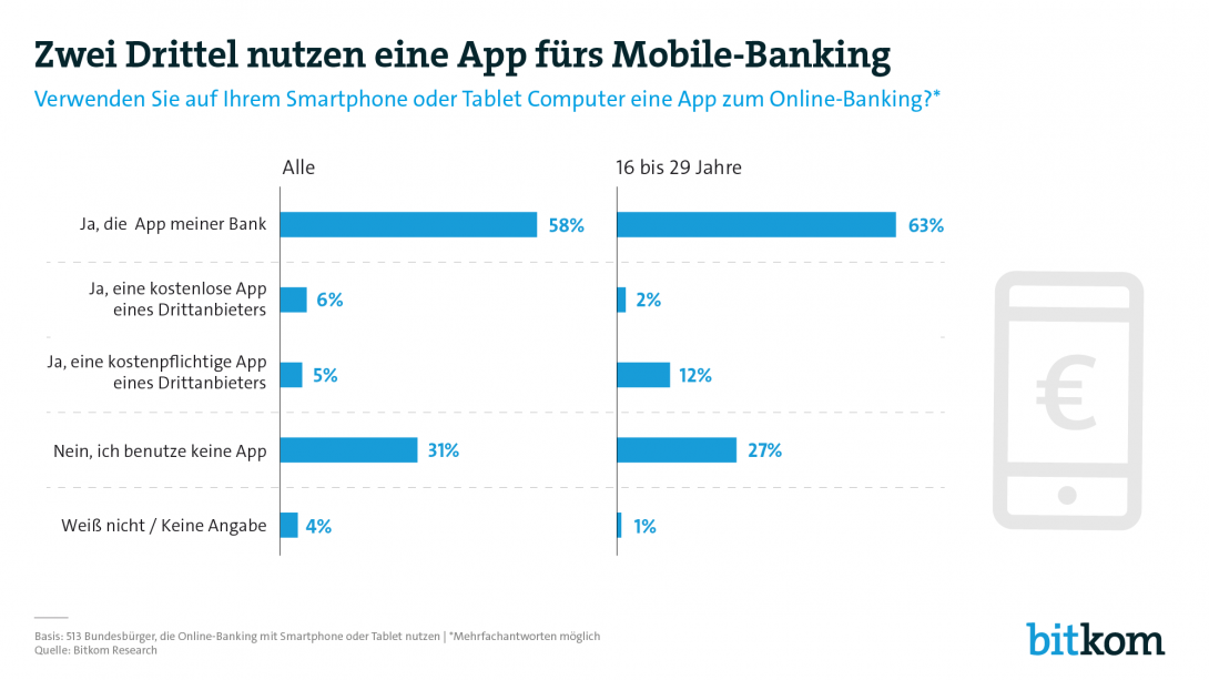 Web Grafik Mobile Banking