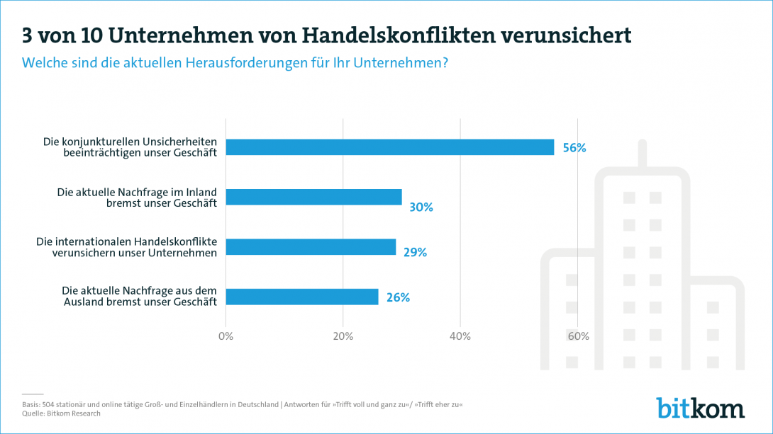 Handelskonflikte web