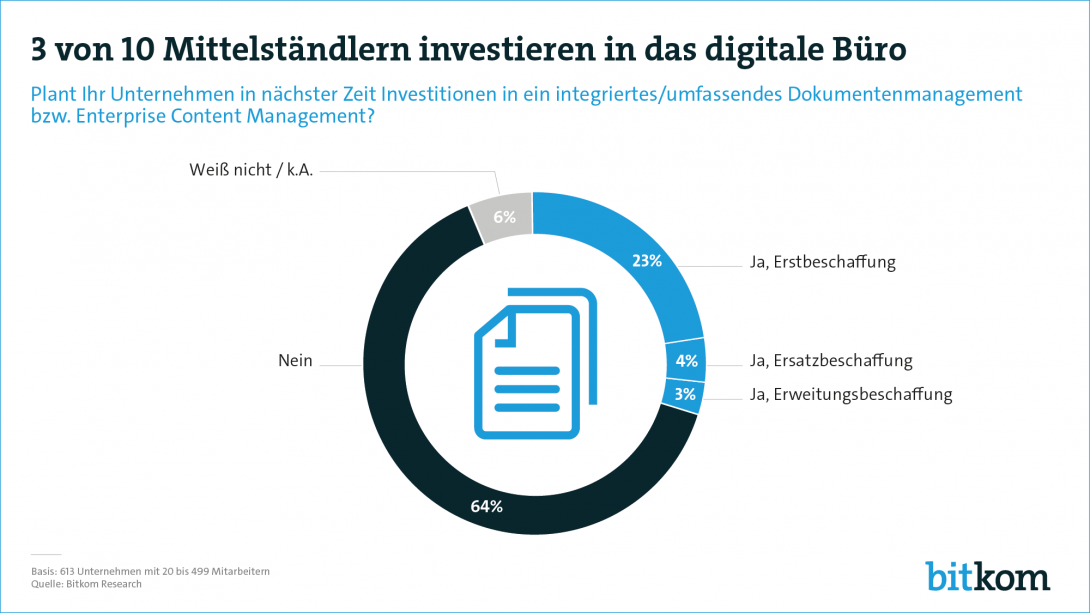 Web-Grafik Investitionen ins Digitale Büro