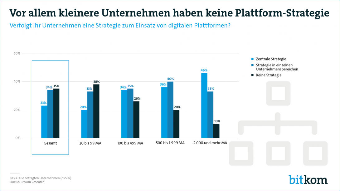 Web Grafik Plattform Strategie