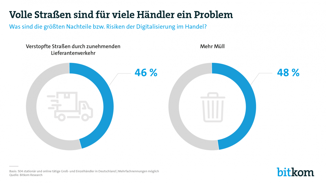 Web Grafik Lieferantenverkehr