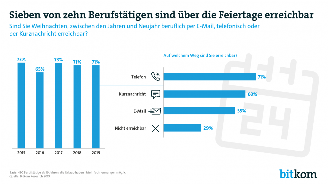 Web Grafik Erreichbarkeit Weihnachten