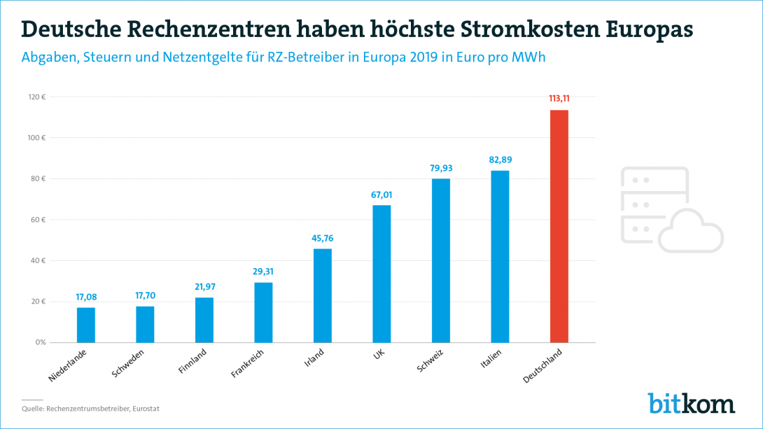 Web Grafik Stromkosten Rechenzentren