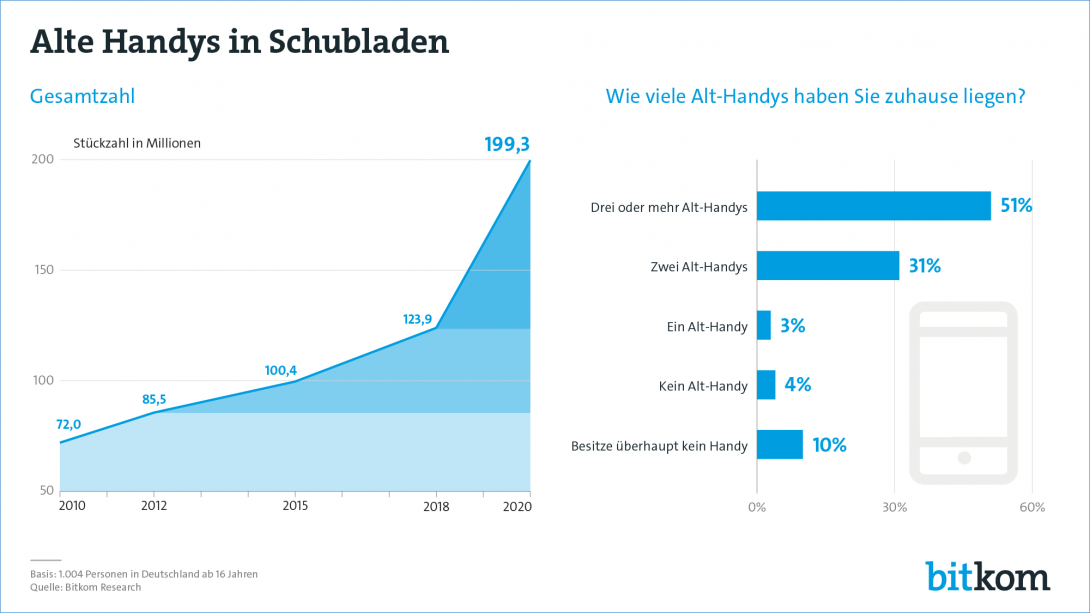 Web Grafik Alte Handys in Schubladen