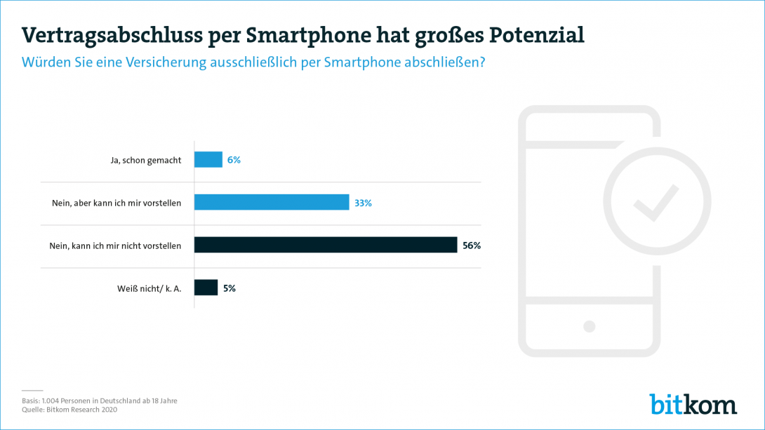 Vertragsabschluss per Smartphone hat großes Potenzial