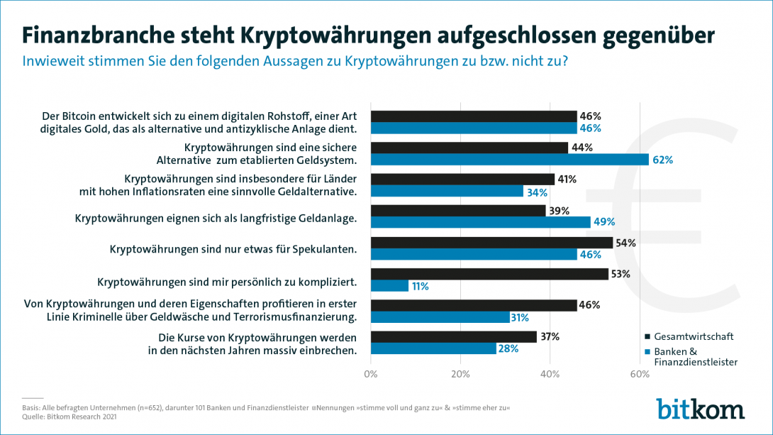 210520_Kryptowährungen_PG.png