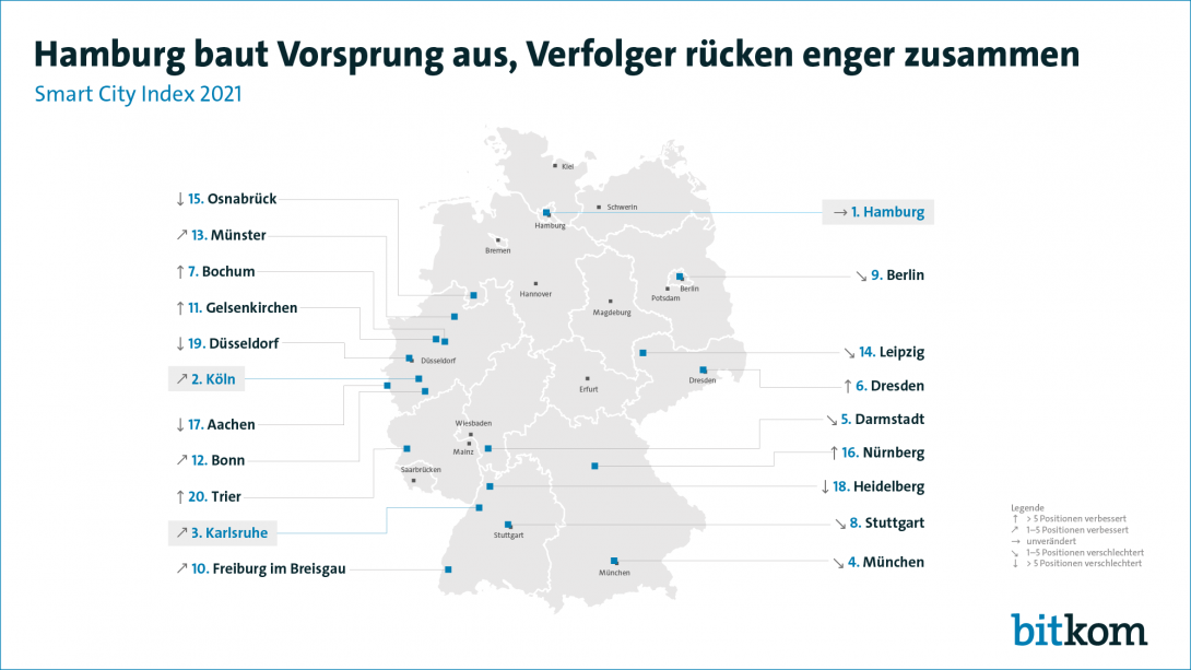 Hamburg baut Vorsprung aus, Verfolger rücken enger zusammen