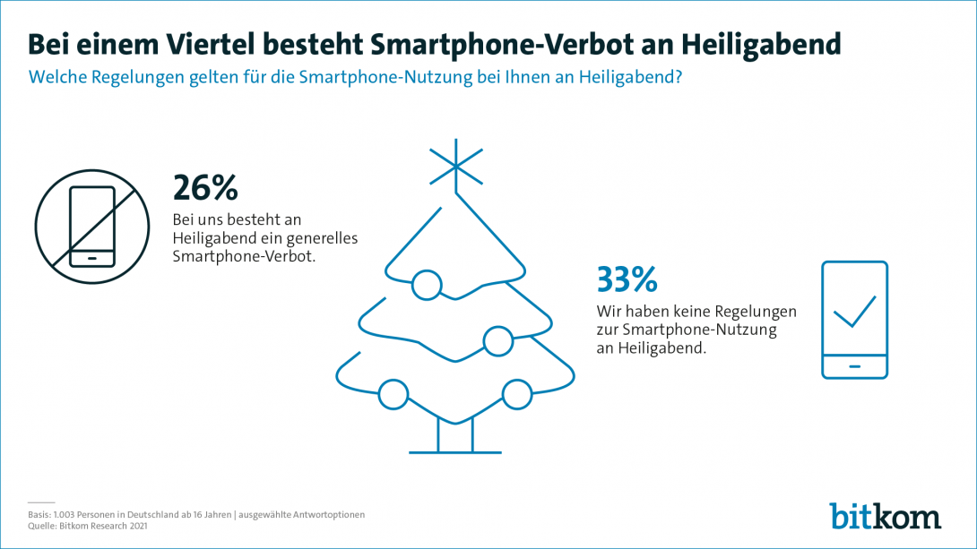 Bei einem Viertel besteht Smartphone-Verbot an Heiligabend