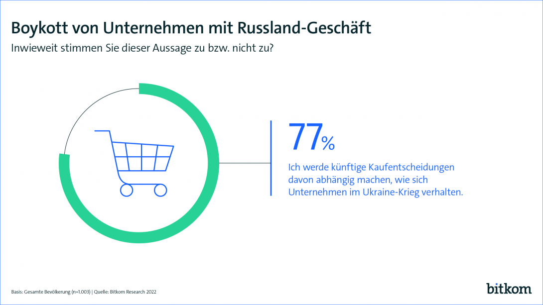 Boykott von Unternehmen mit Russland Geschäft