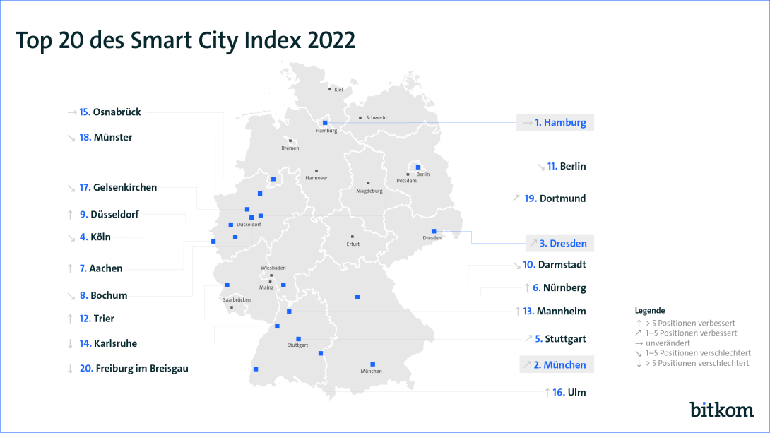 Top 20 Smart City Index Version Web