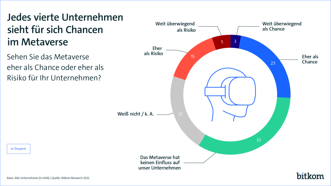 Pressegrafik zum Thema Metaverse Web-Version