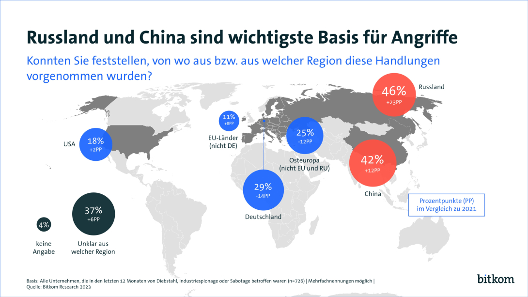 Mehr Sicherheit bei Angriffen