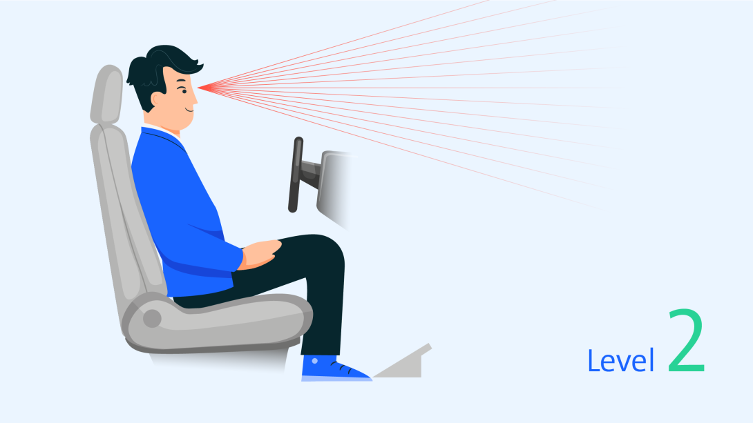 Schaubild Autonomes Fahren Level 2