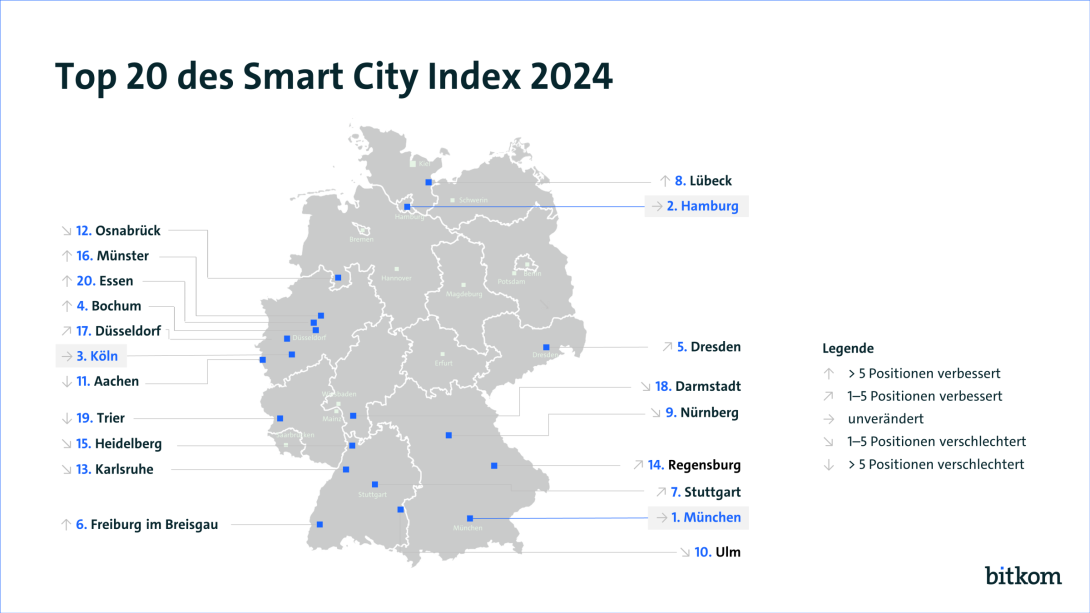 Bitkom Smart City Index 2024