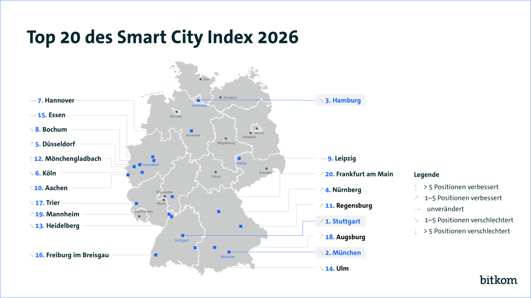 Top 20 des Smart City Index 2026